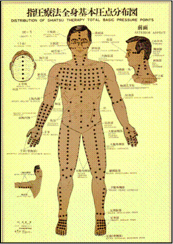 shiatsu-décubitus dorsal